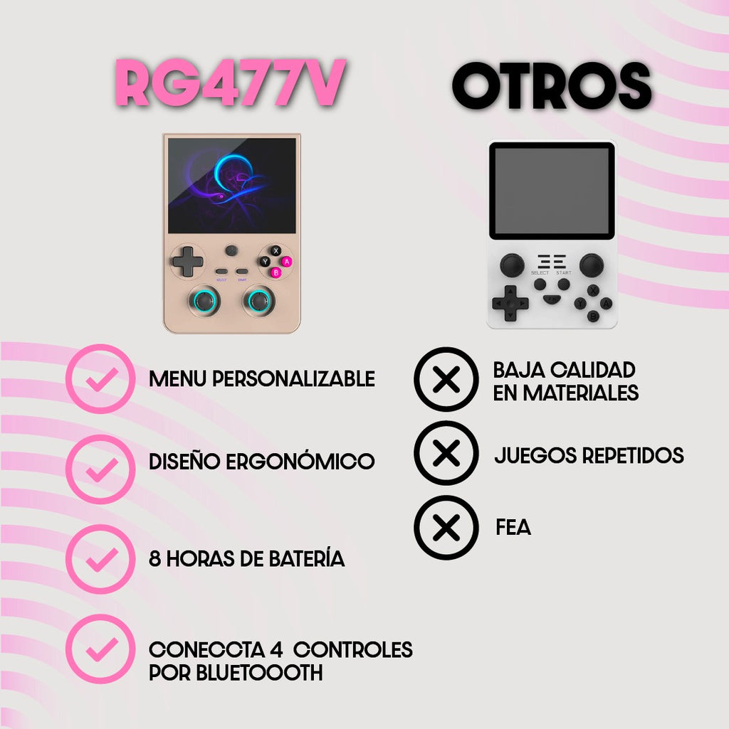 ANBERNIC RG477V 128GB