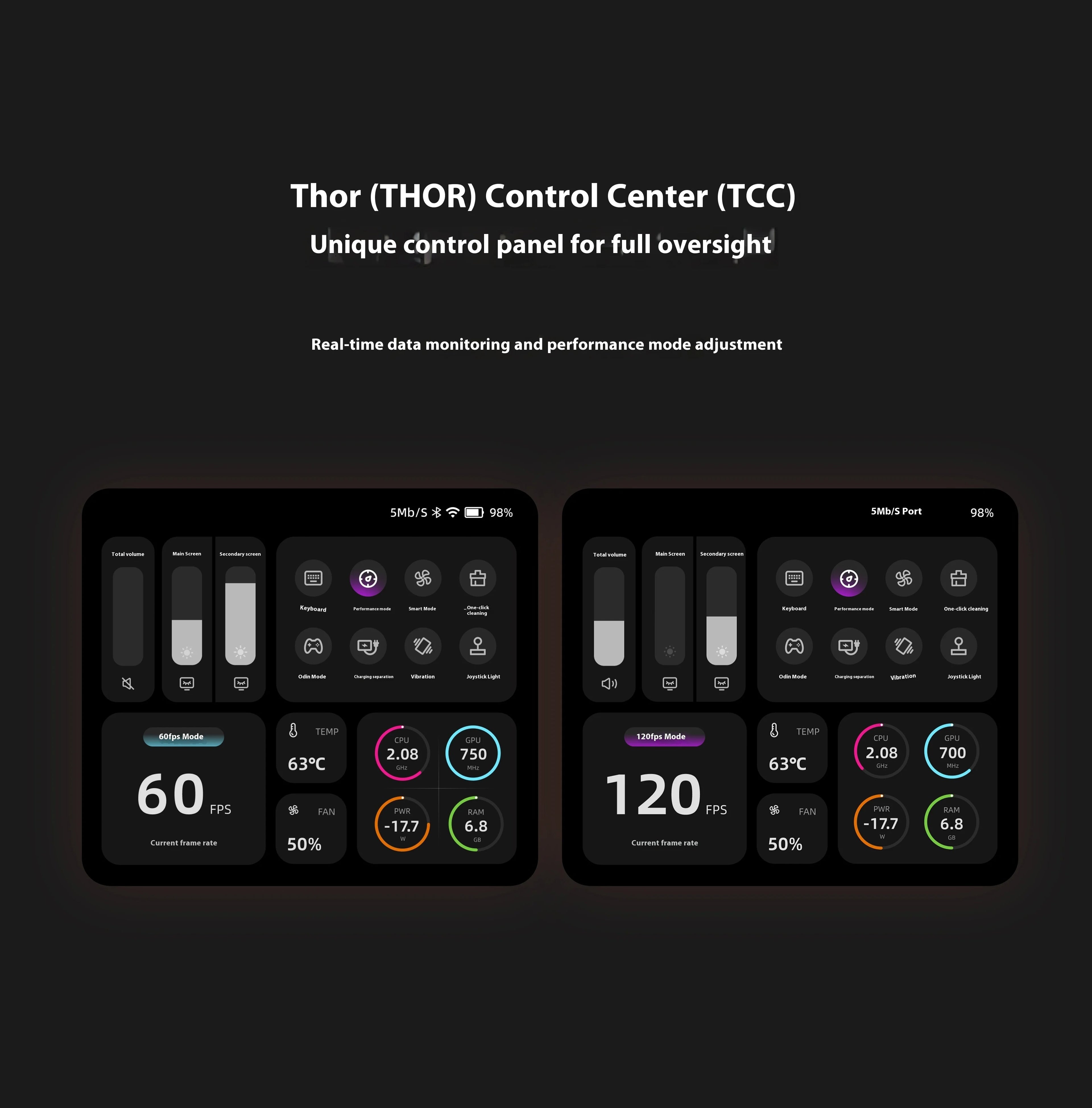 Dispositivo portátil Android AYN Thor con doble pantalla